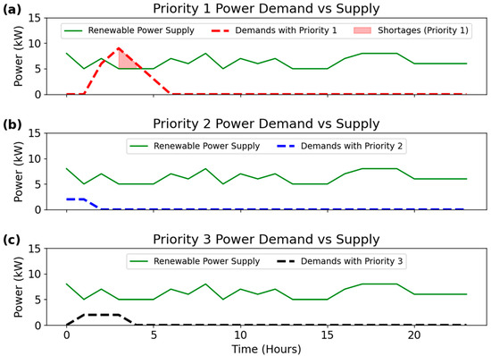 Electronics 13 04231 g011