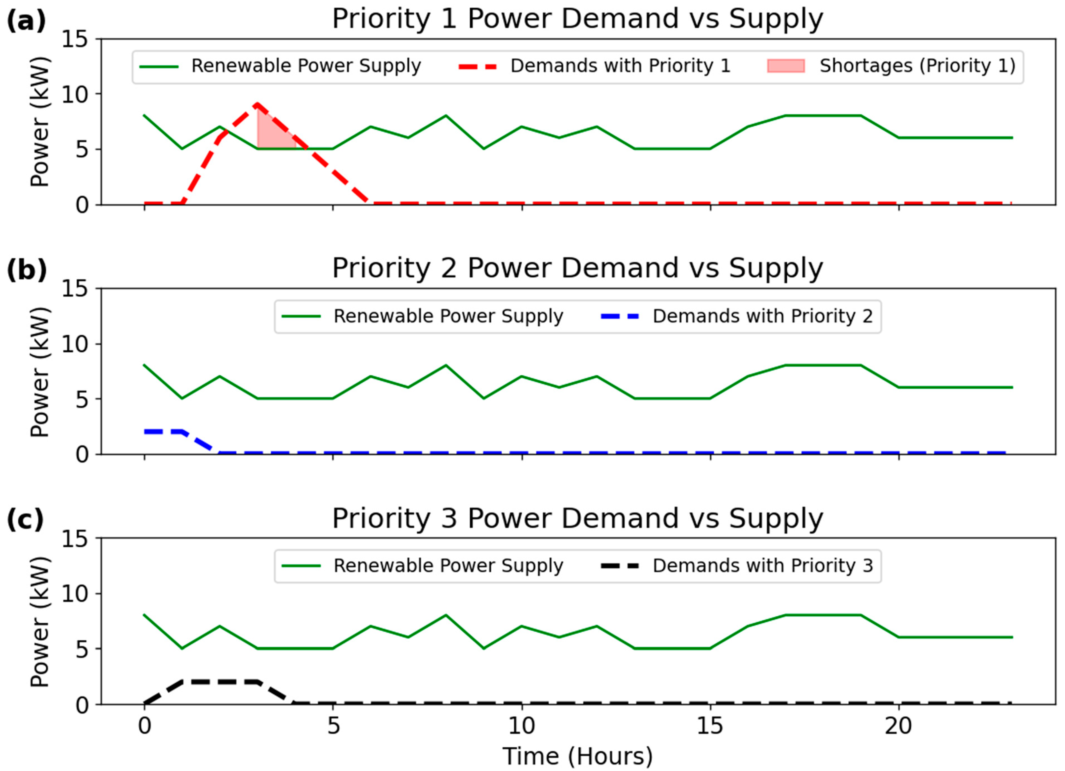 Electronics 13 04231 g011
