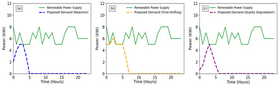 Electronics 13 04231 g012