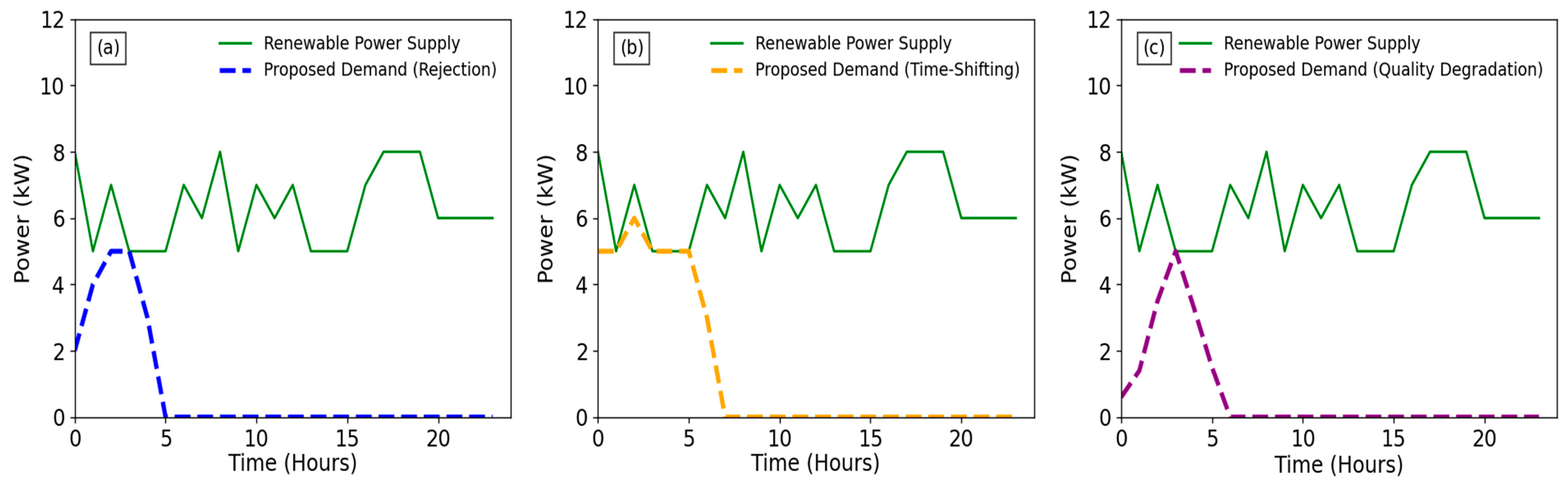 Electronics 13 04231 g012