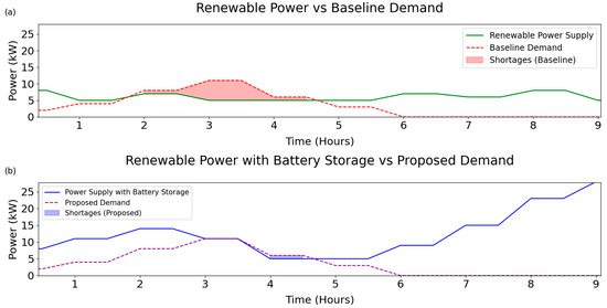 Electronics 13 04231 g013
