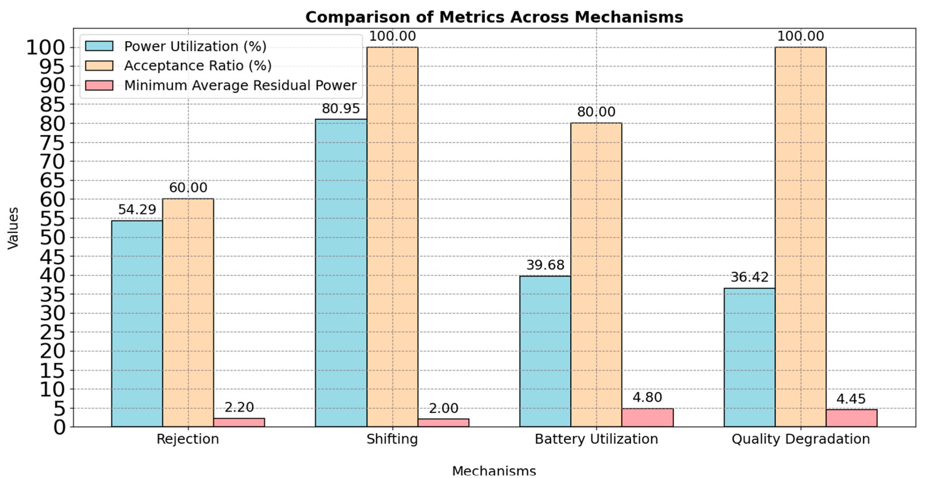 Electronics 13 04231 g014