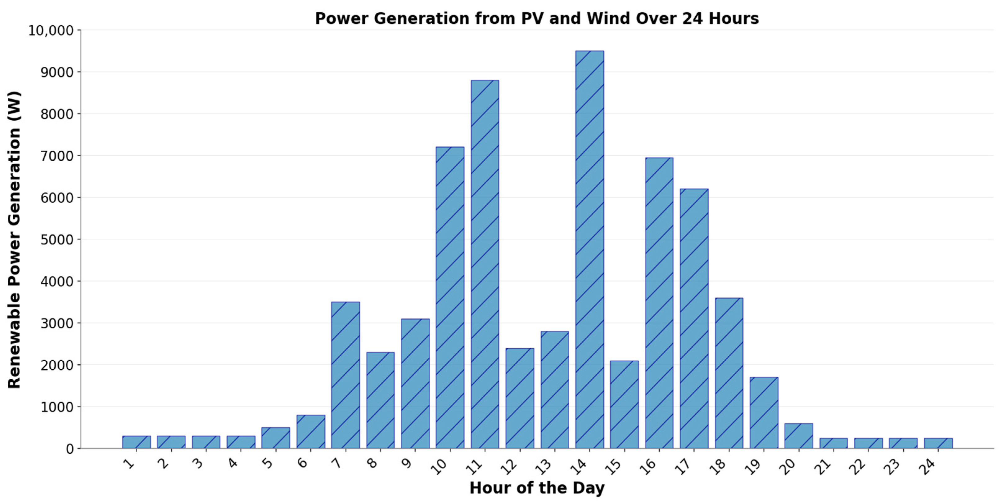 Electronics 13 04231 g016