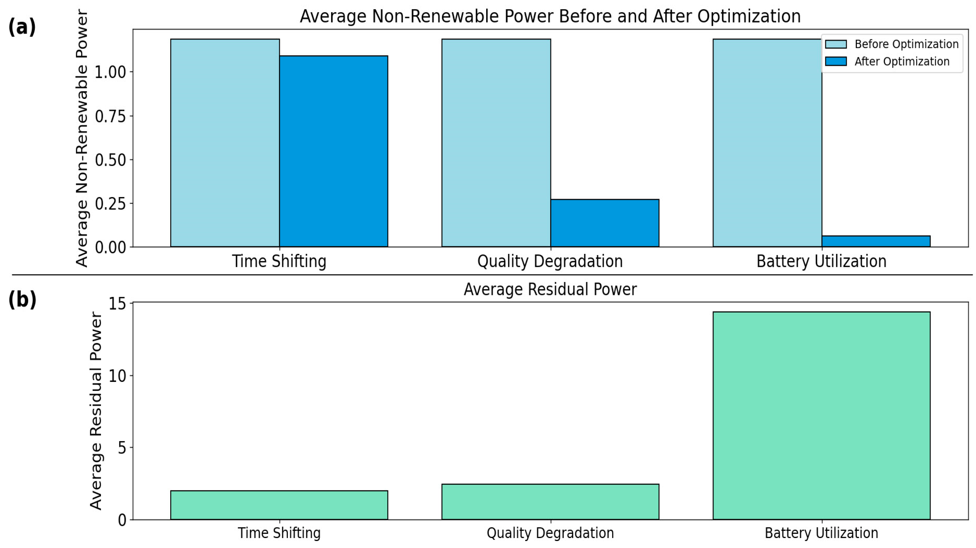 Electronics 13 04231 g018