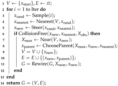 Electronics 13 04233 i001