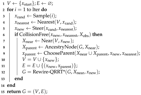 Electronics 13 04233 i005