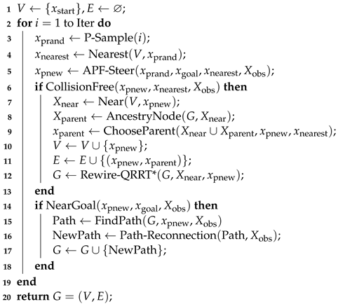 Electronics 13 04233 i007