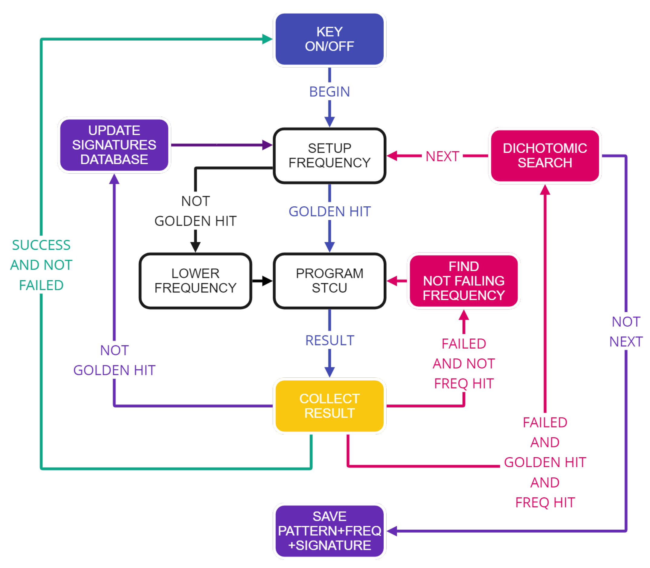 Electronics 13 04234 g005