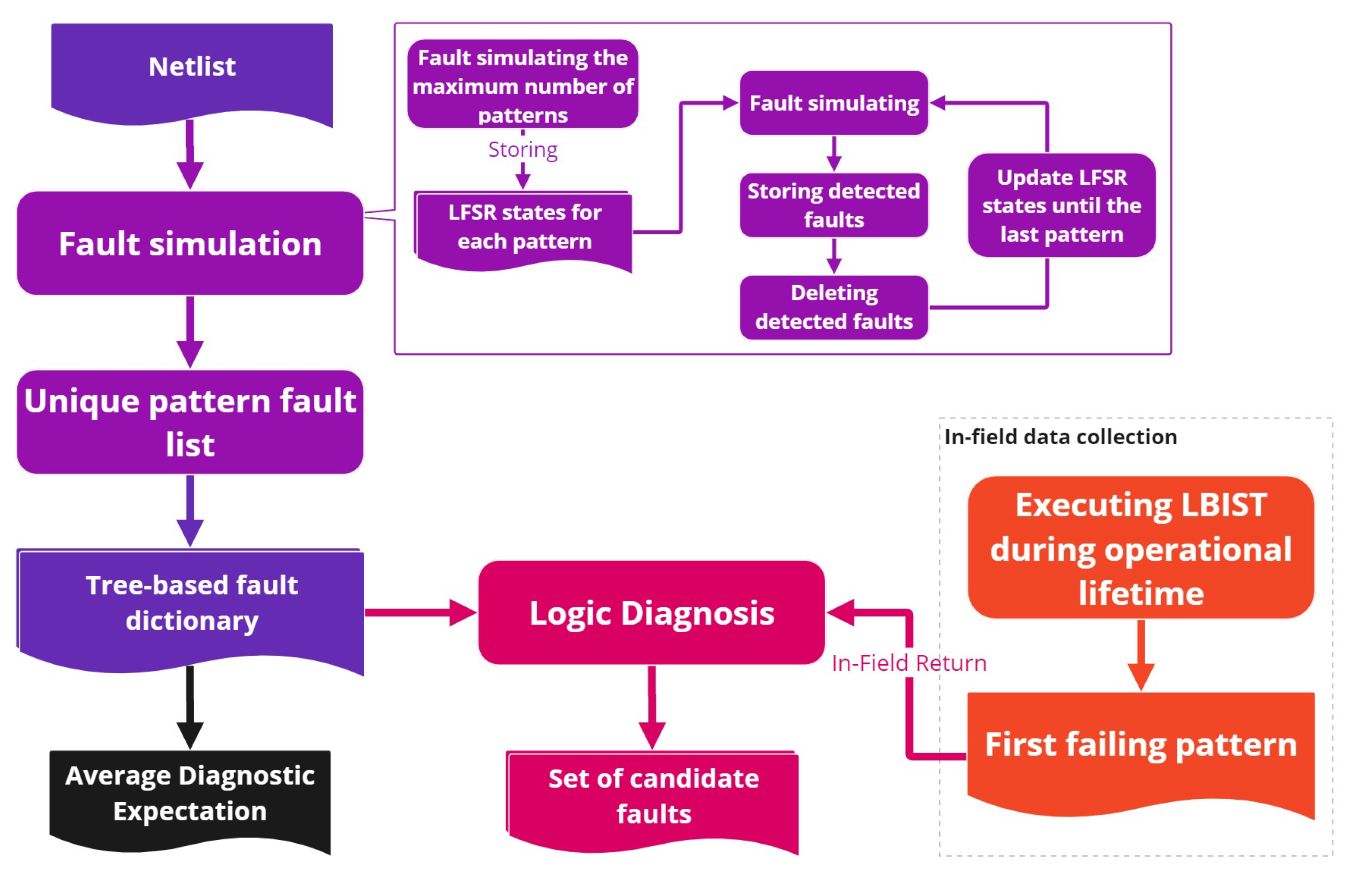 Electronics 13 04234 g010