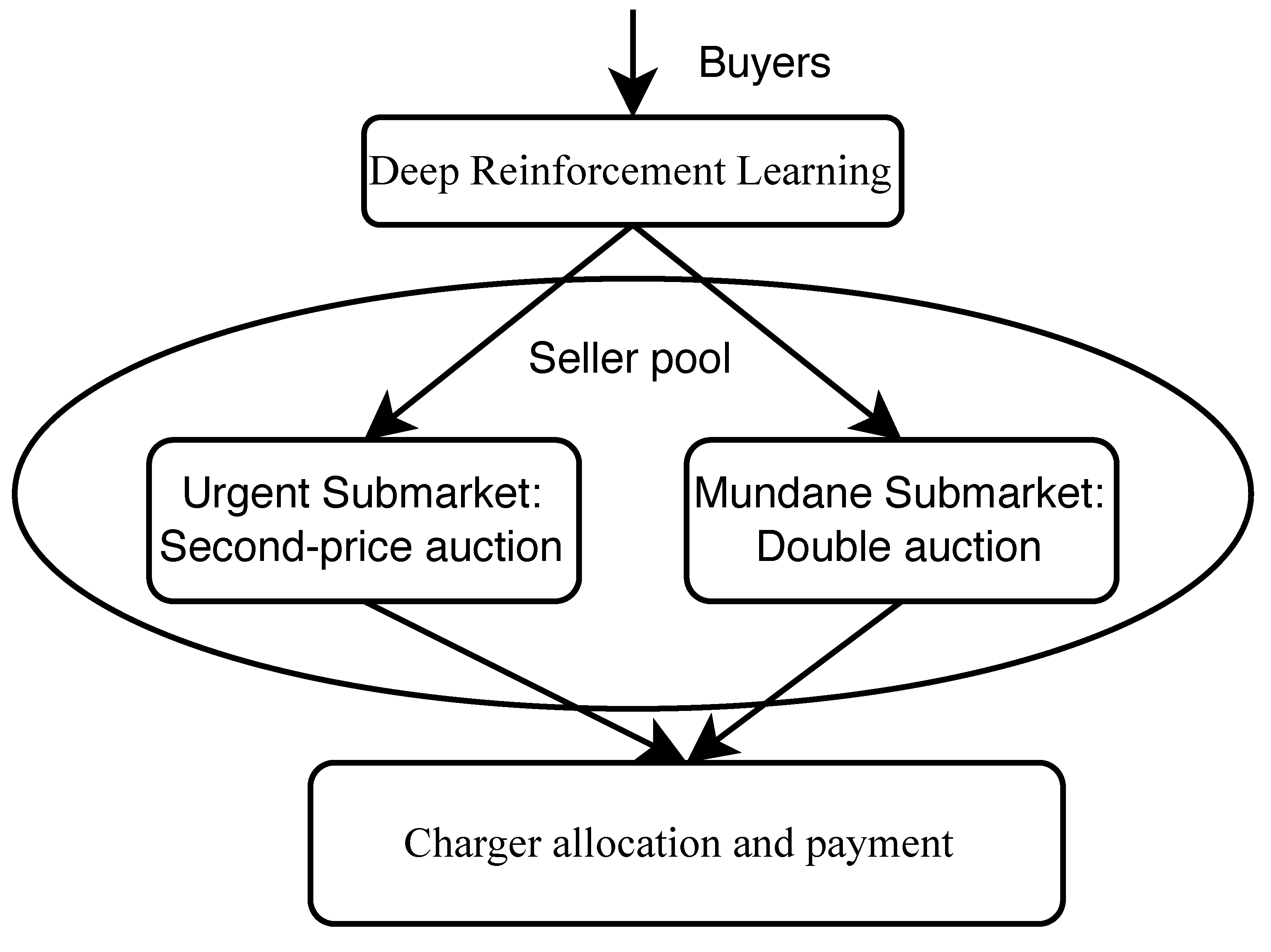 Electronics 13 04235 g002