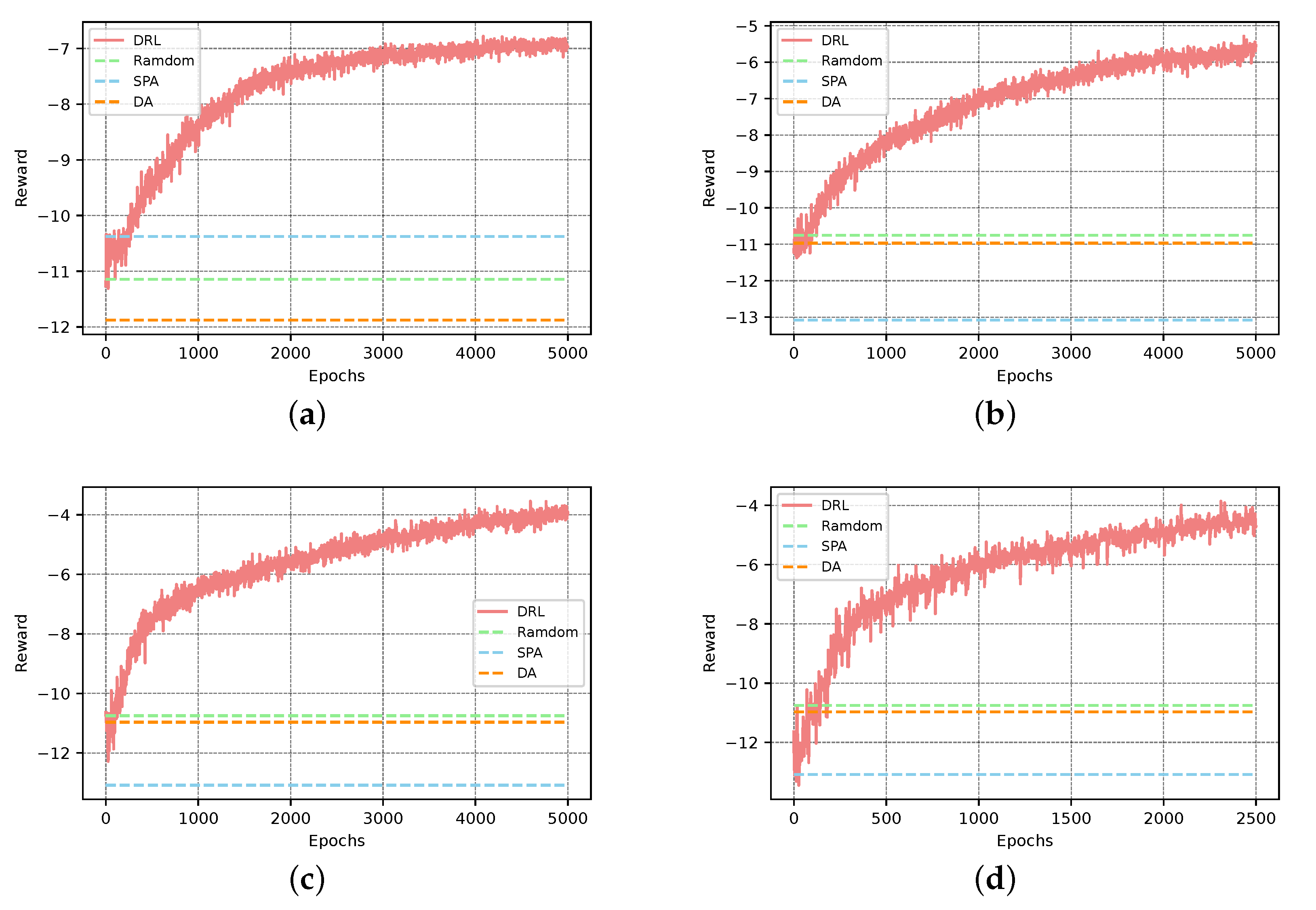 Electronics 13 04235 g005