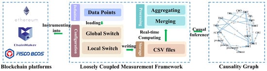 Electronics 13 04236 g002