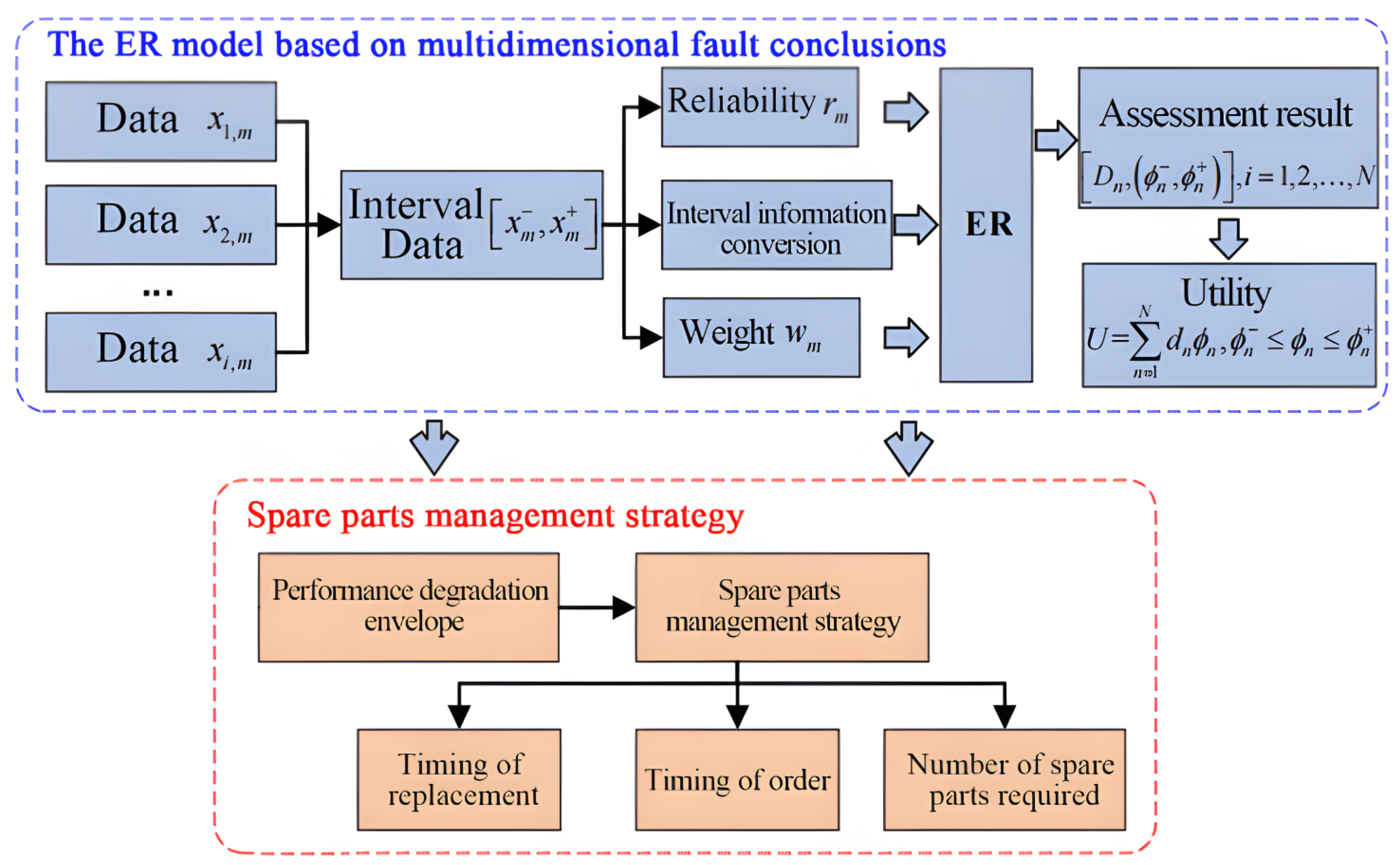 Electronics 13 04239 g001