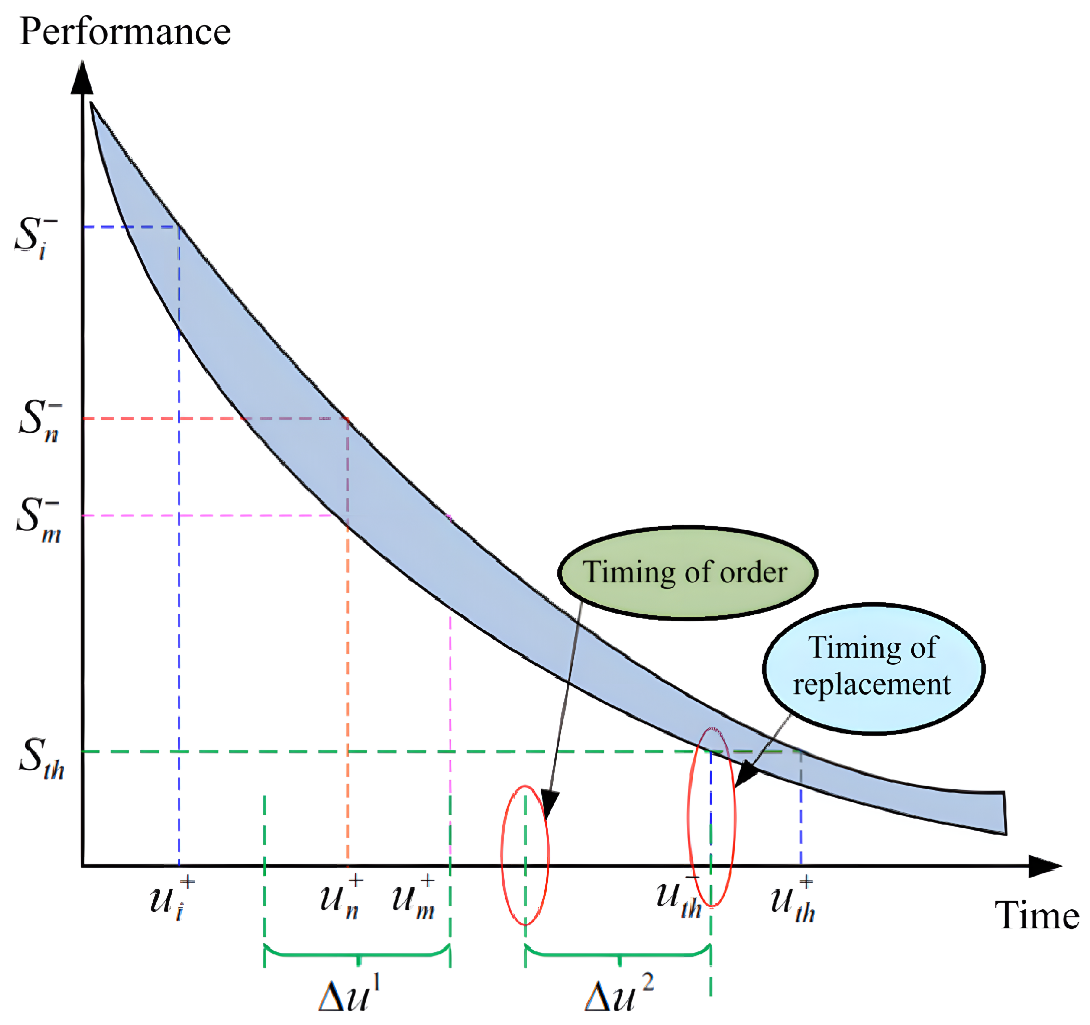 Electronics 13 04239 g005