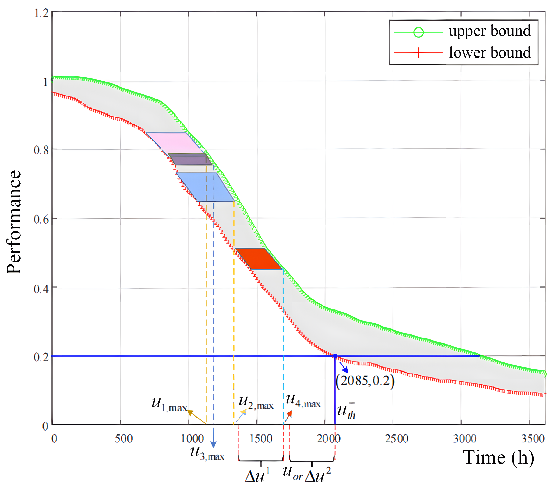 Electronics 13 04239 g010