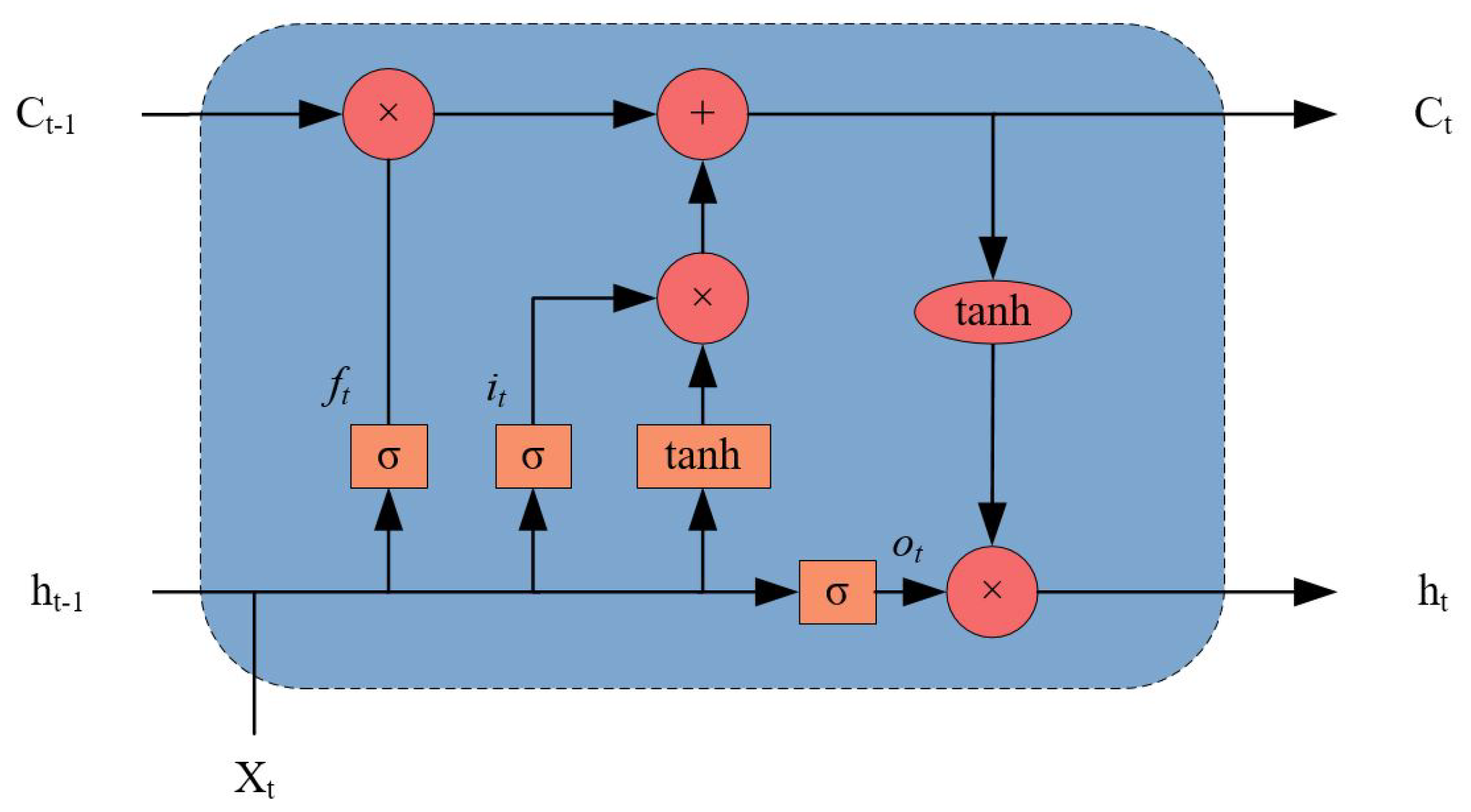 Electronics 13 04241 g002