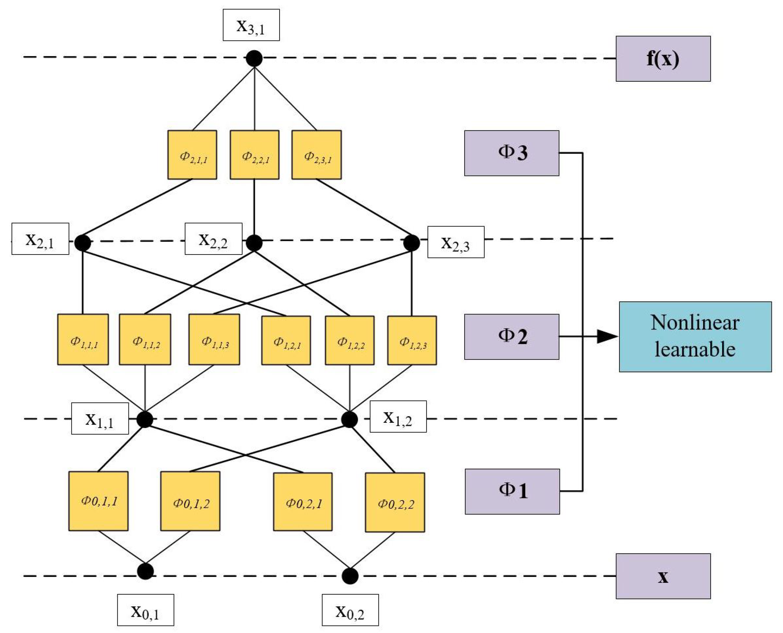 Electronics 13 04241 g003