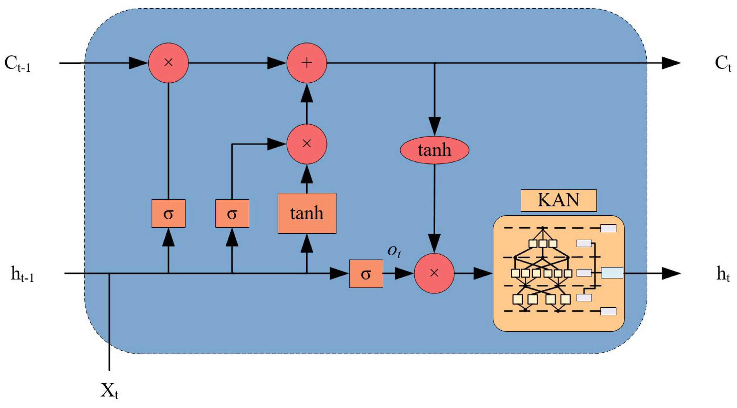Electronics 13 04241 g004