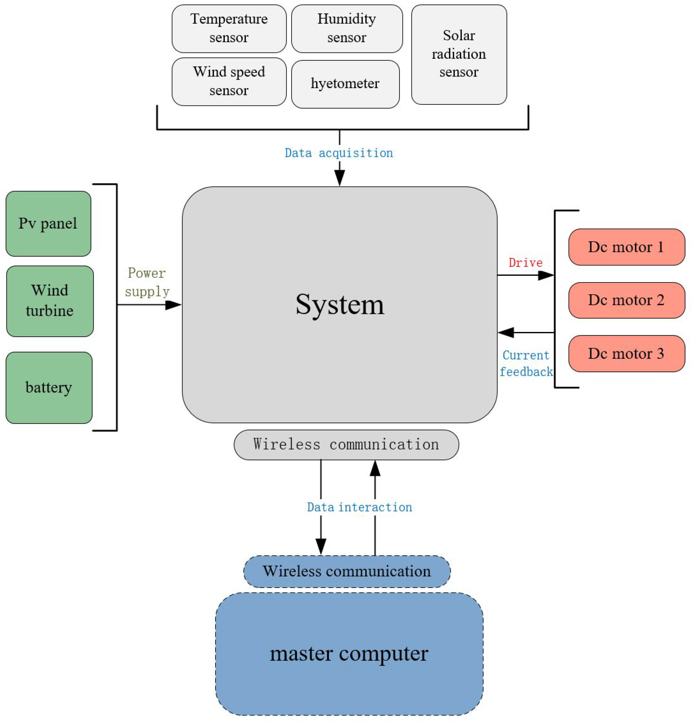 Electronics 13 04241 g006