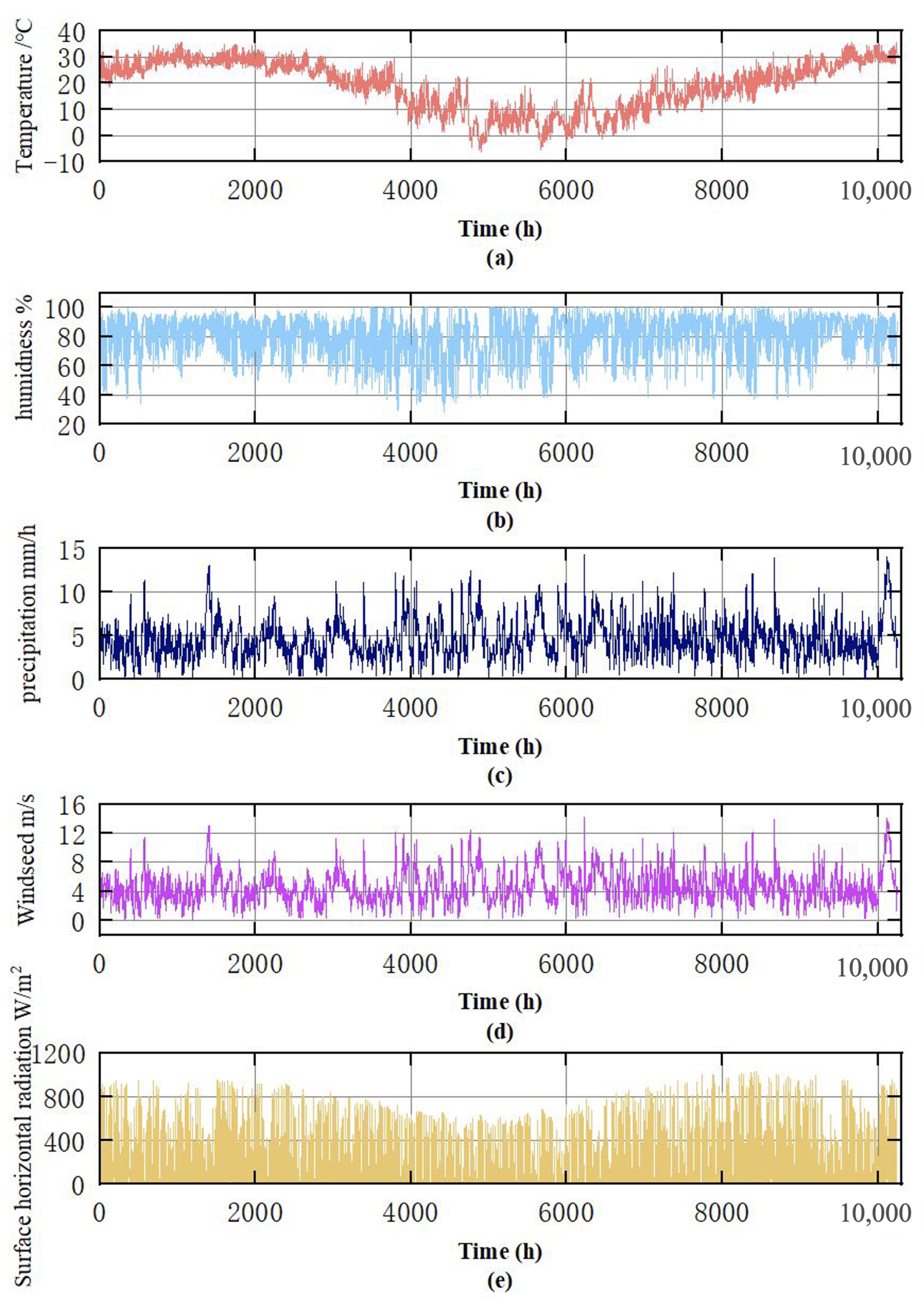 Electronics 13 04241 g007