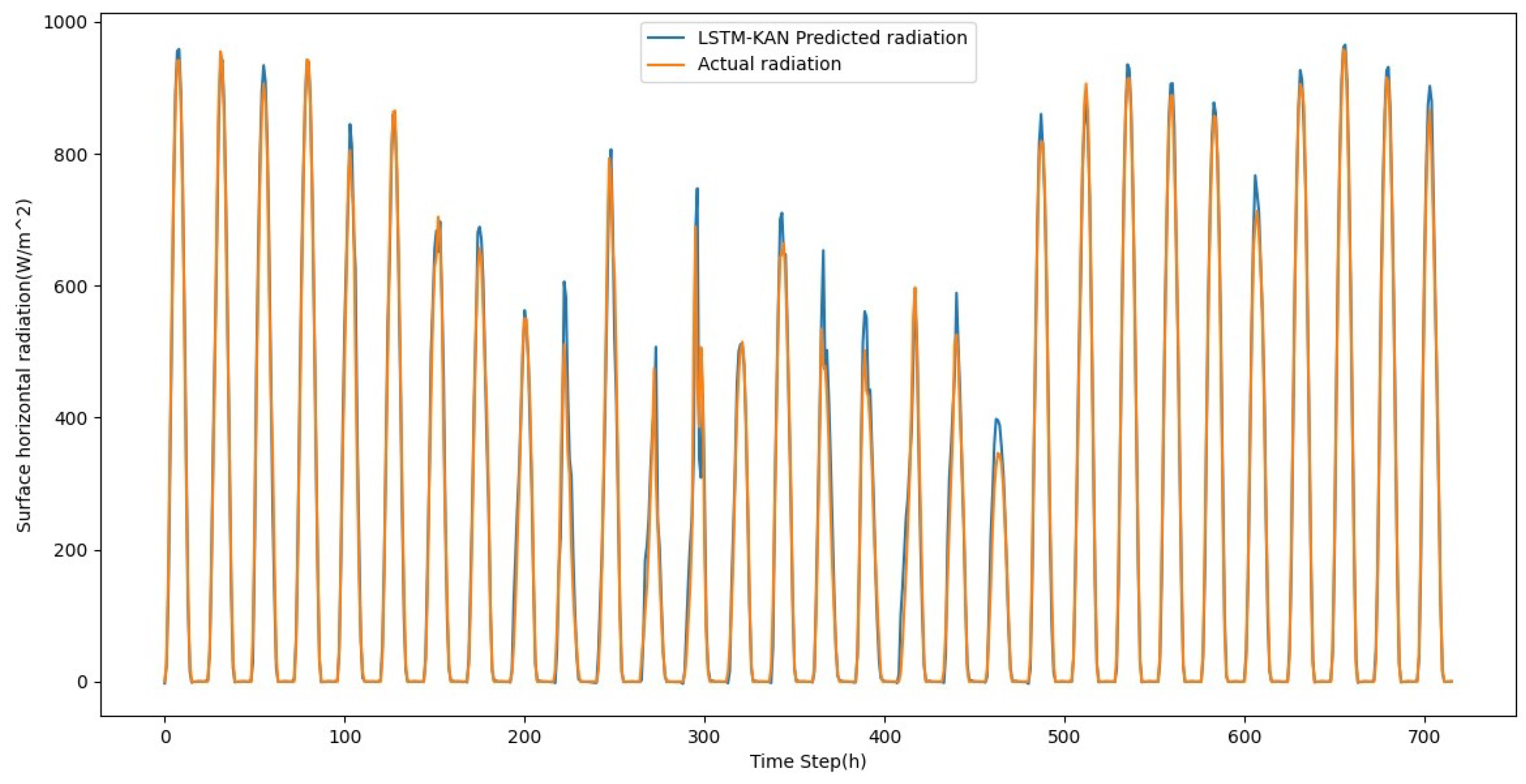 Electronics 13 04241 g010