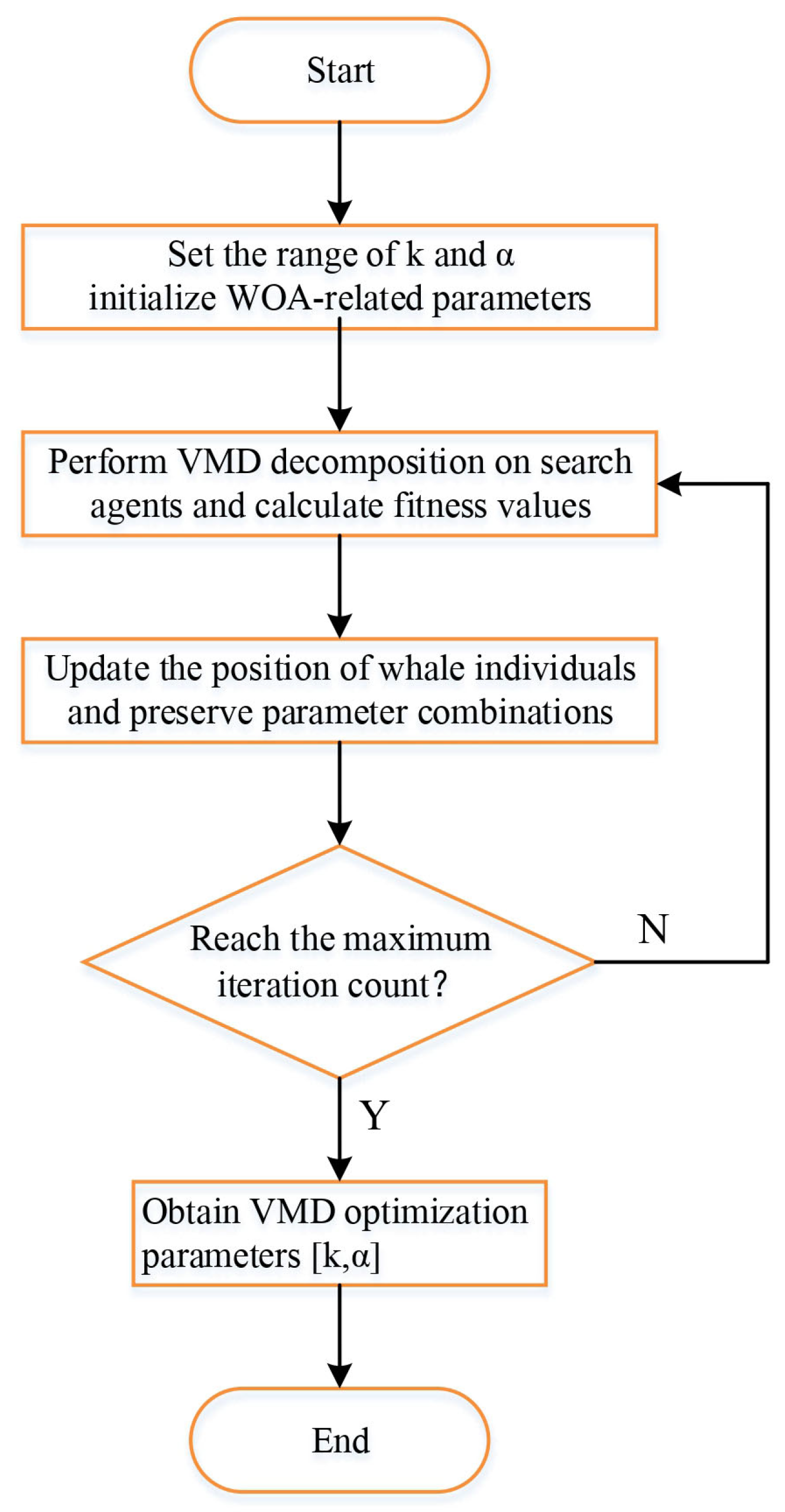Electronics 13 04242 g001