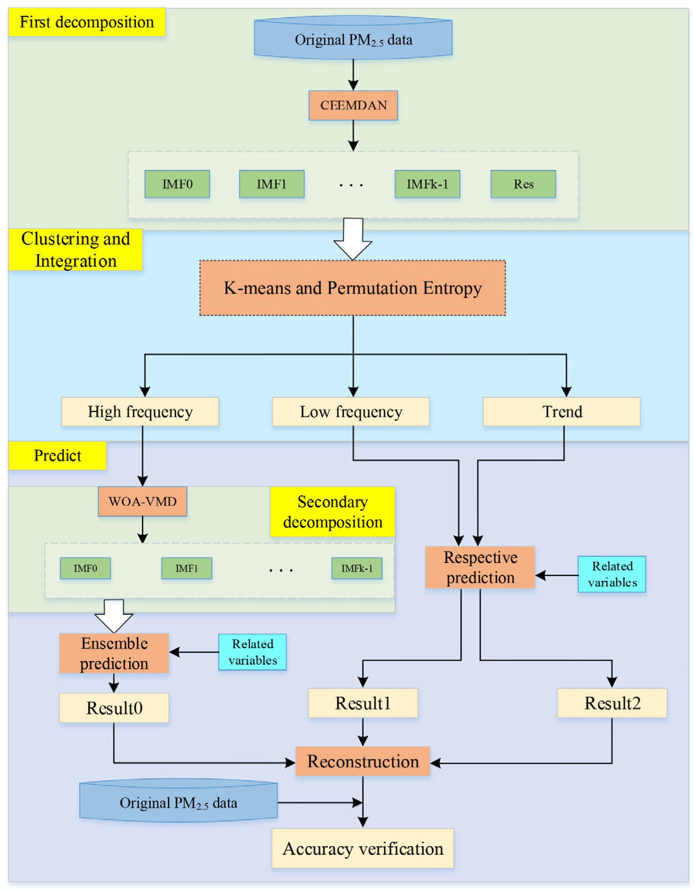 Electronics 13 04242 g003