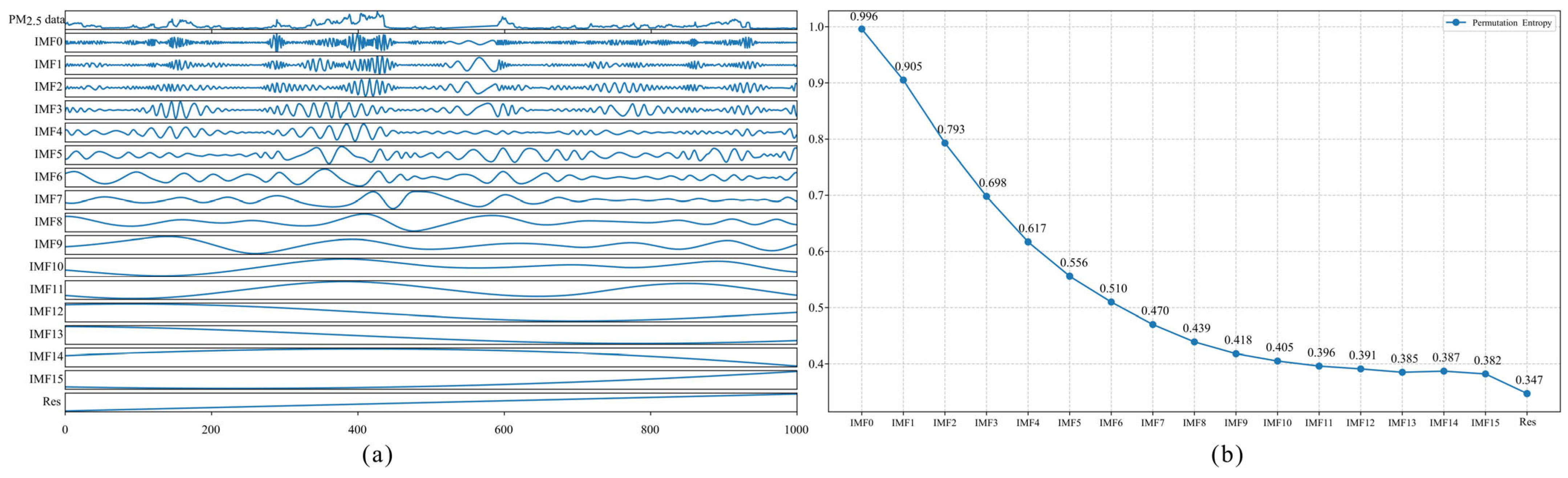 Electronics 13 04242 g004