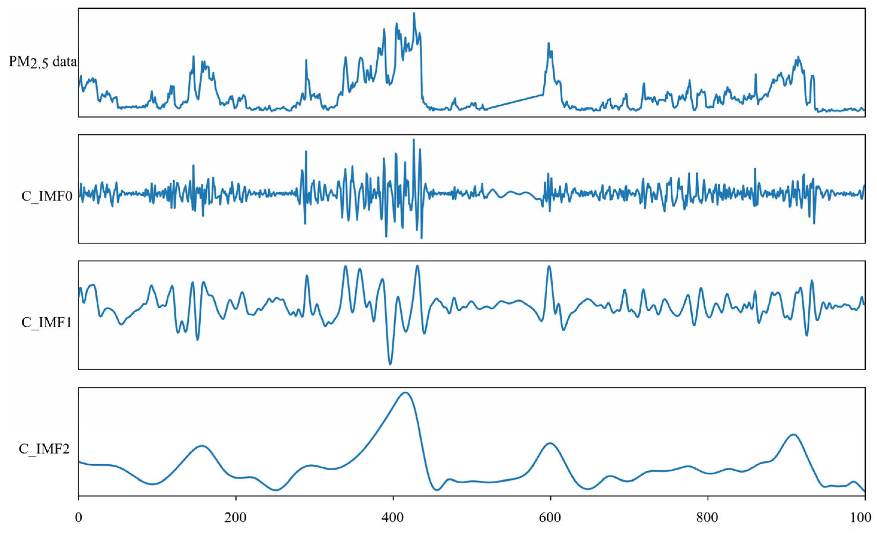 Electronics 13 04242 g005