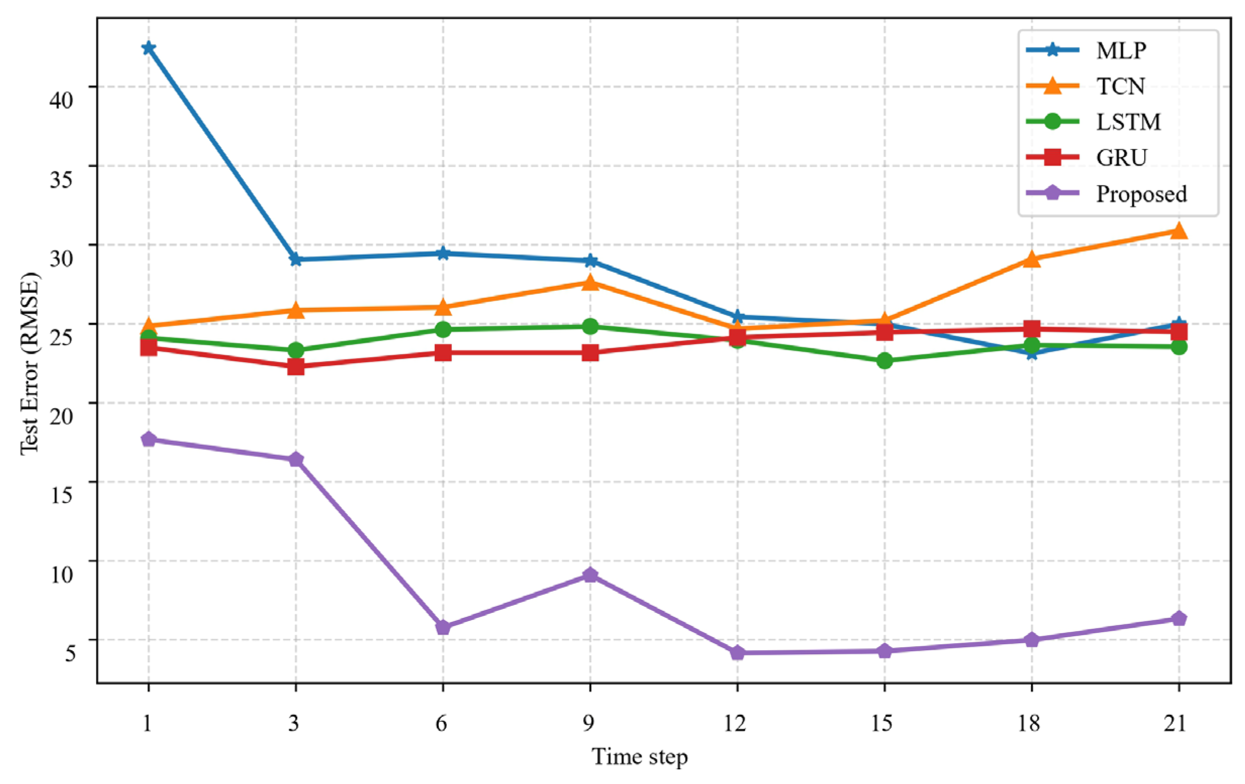 Electronics 13 04242 g006
