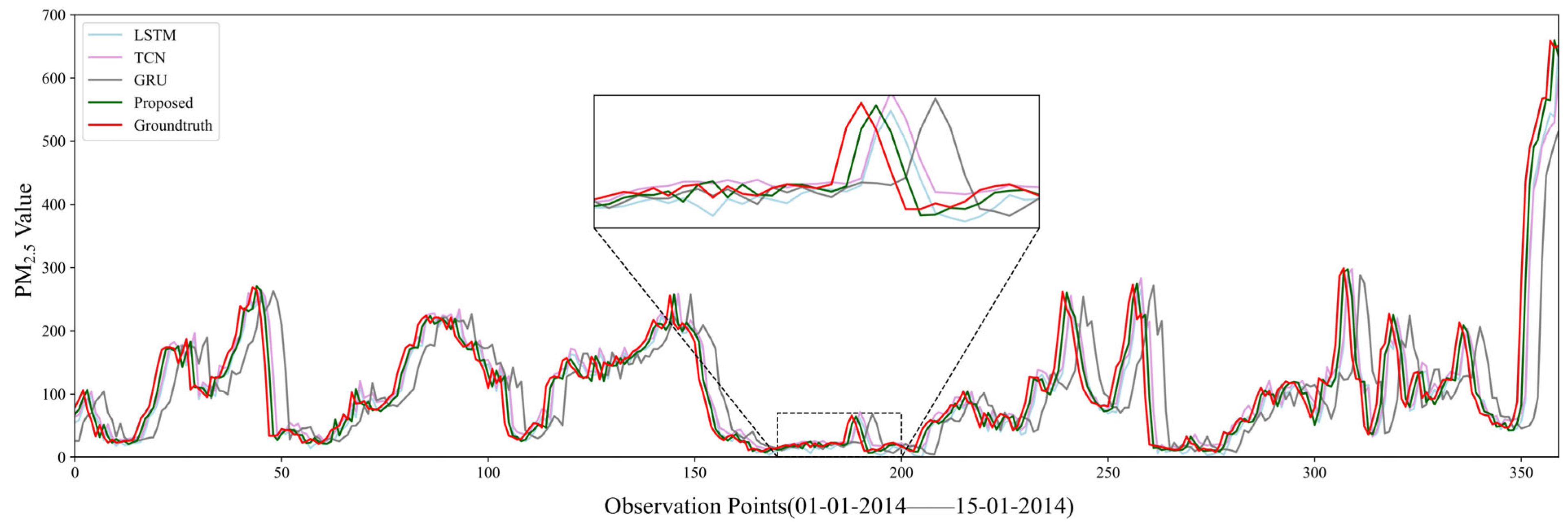 Electronics 13 04242 g007