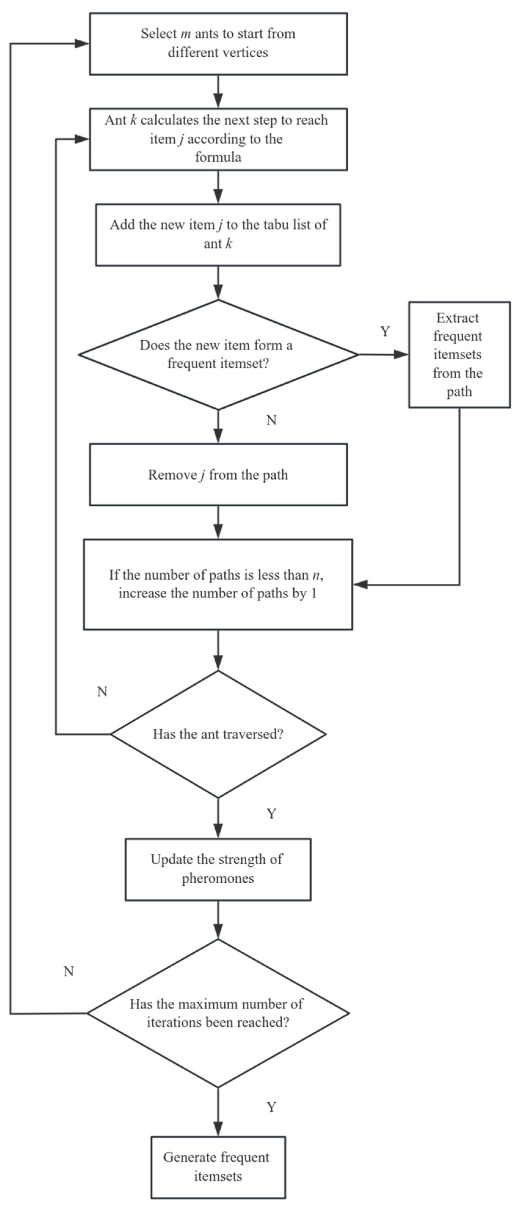 Electronics 13 04243 g003