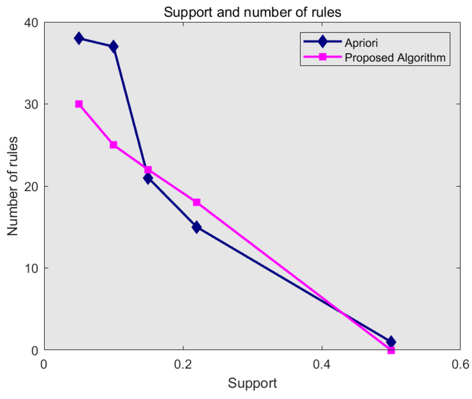 Electronics 13 04243 g009