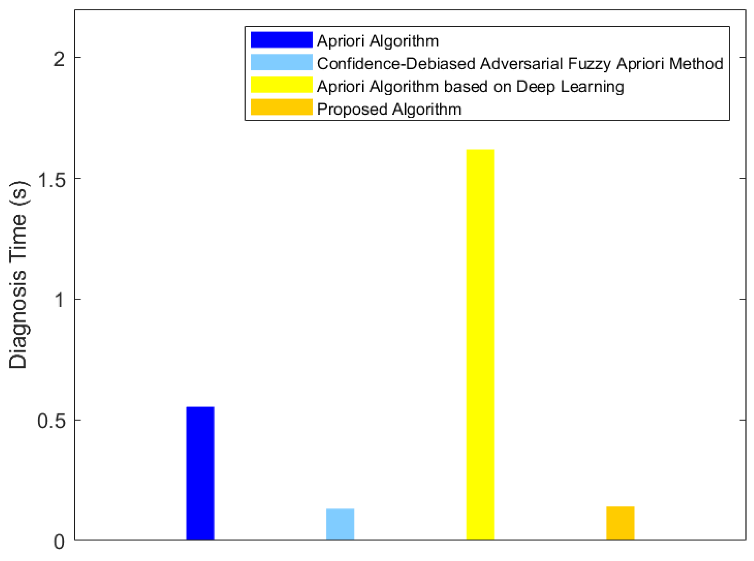 Electronics 13 04243 g010