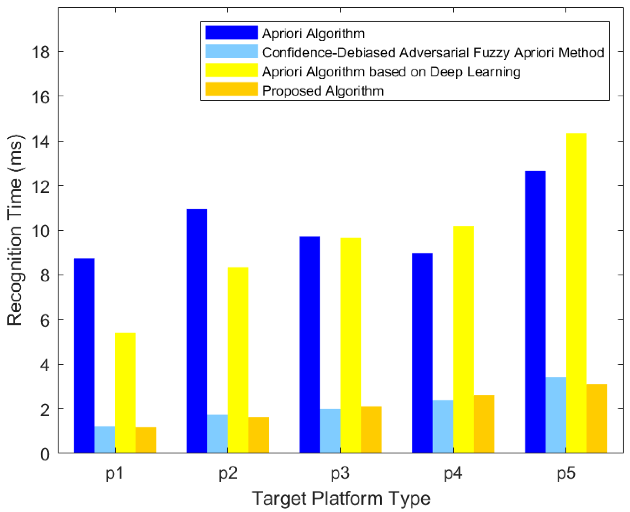Electronics 13 04243 g013