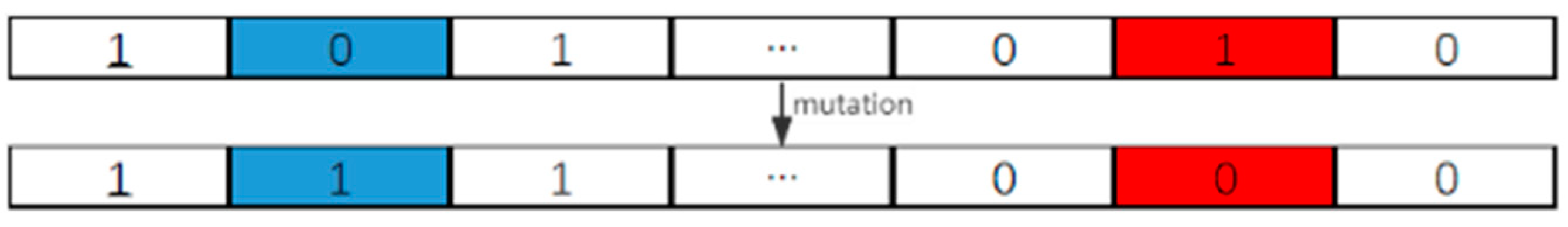 Electronics 13 04244 g008