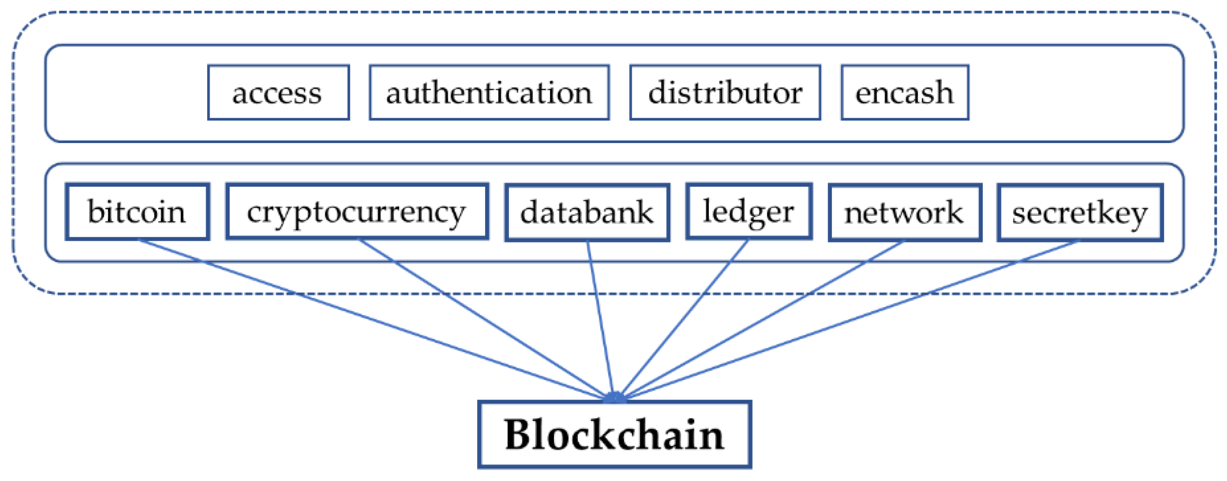Electronics 13 04247 g003