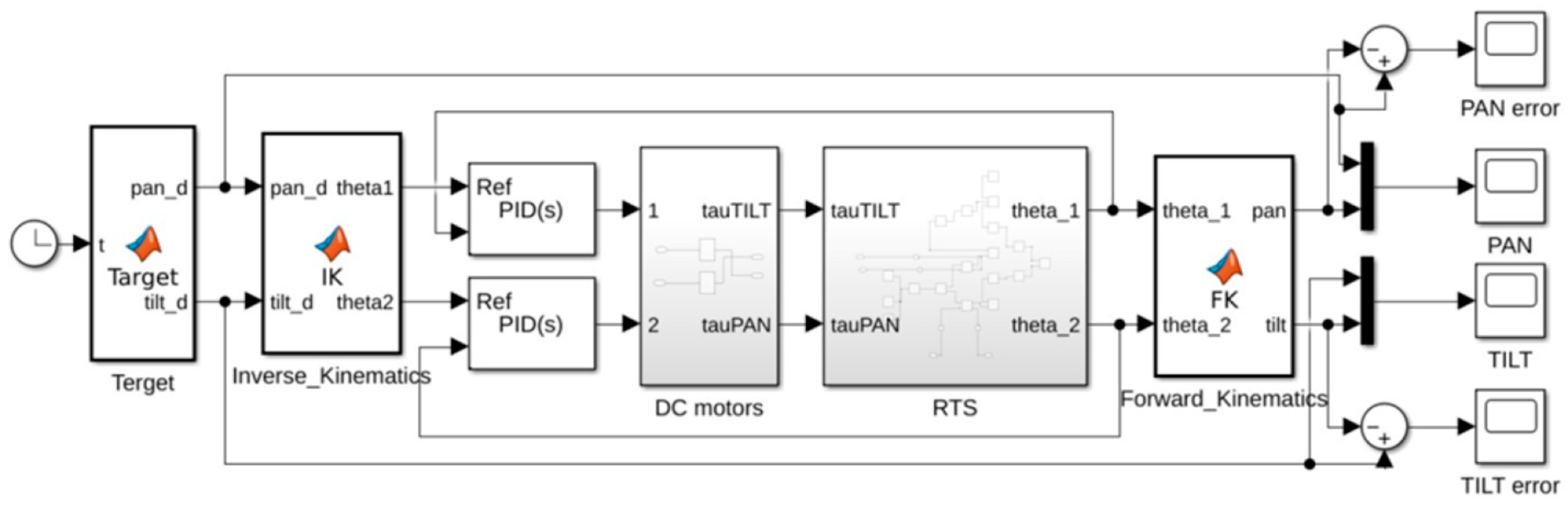 Electronics 13 04248 g004