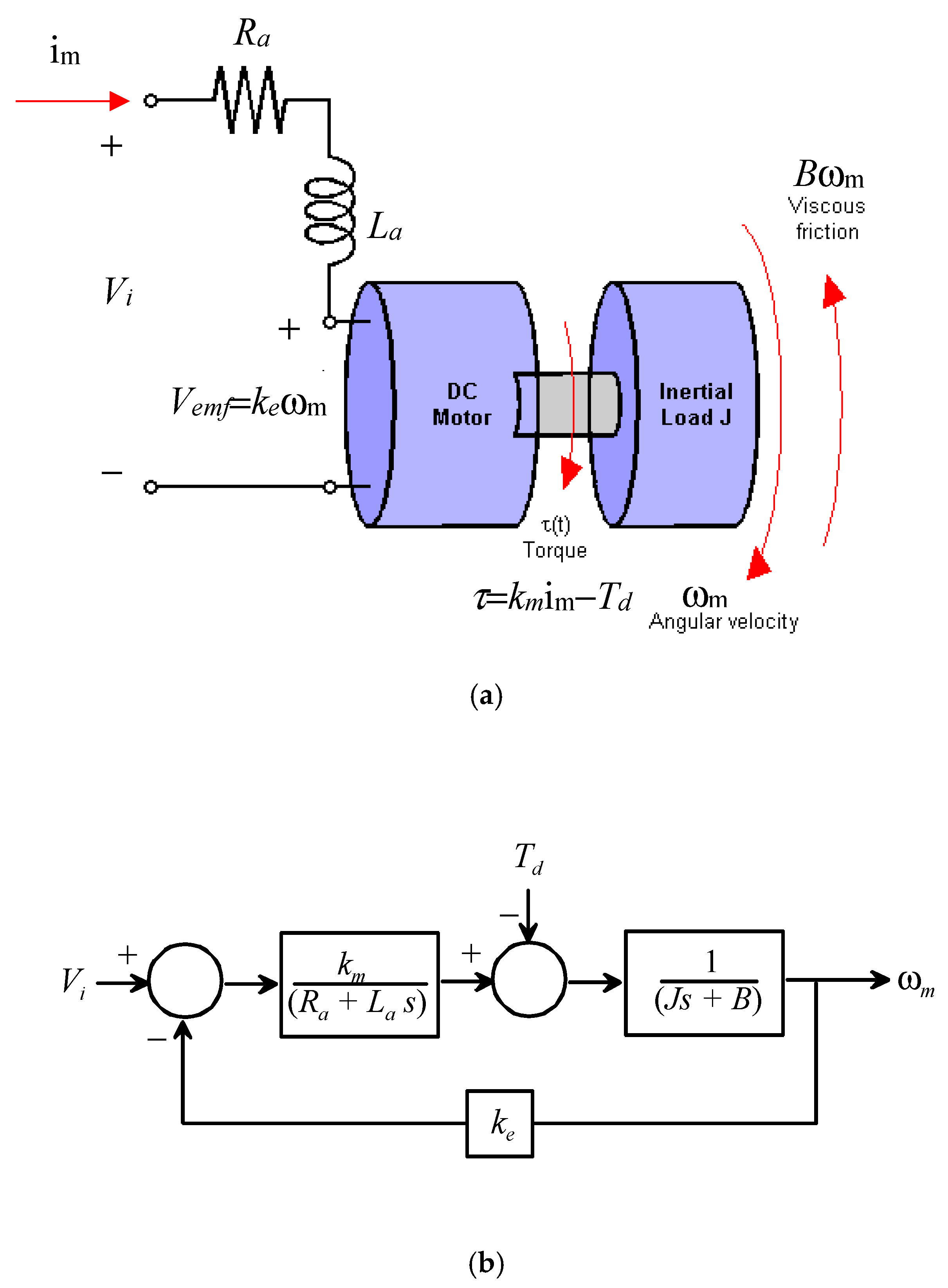 Electronics 13 04248 g005