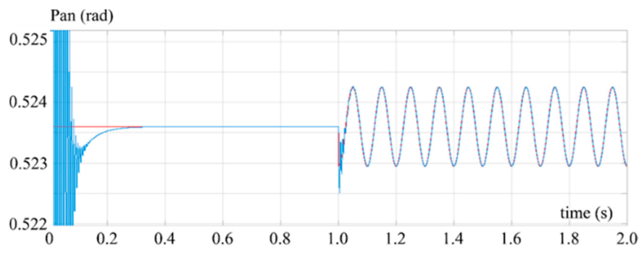 Electronics 13 04248 g007