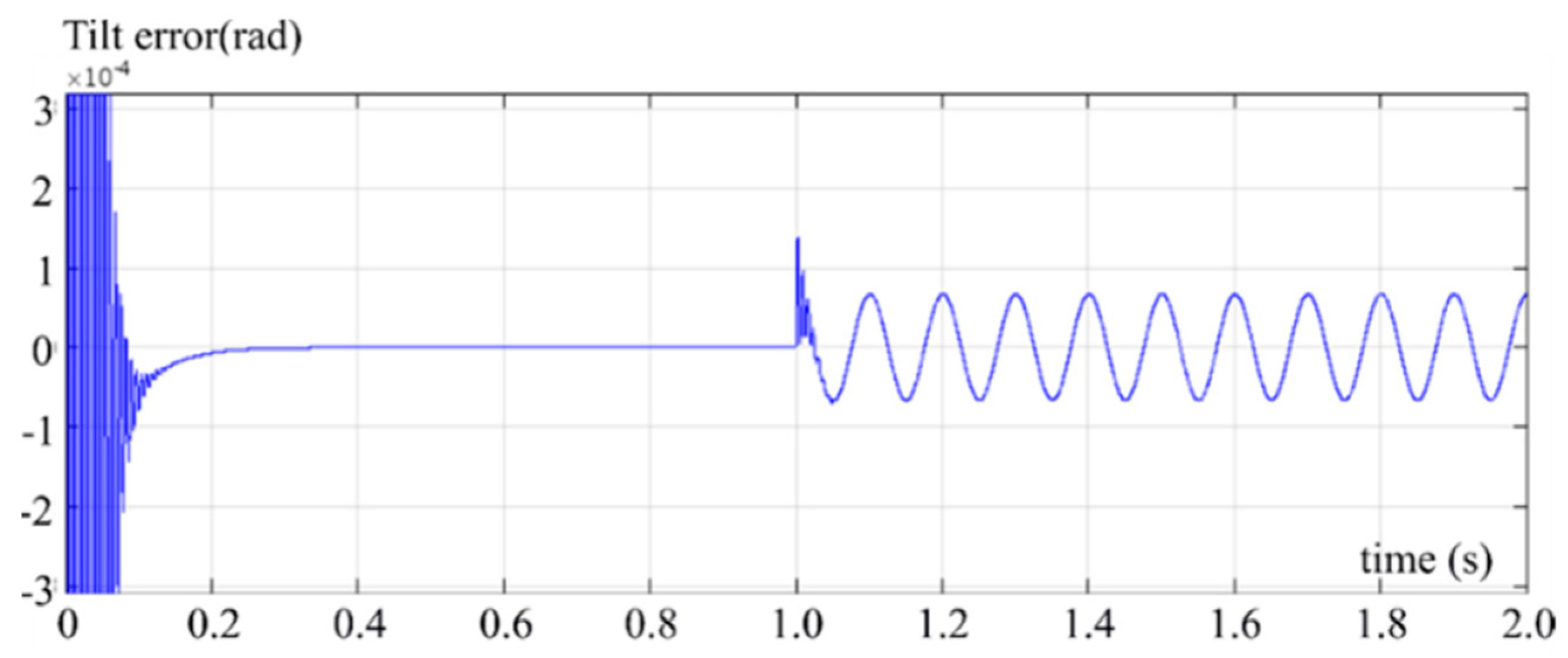Electronics 13 04248 g010