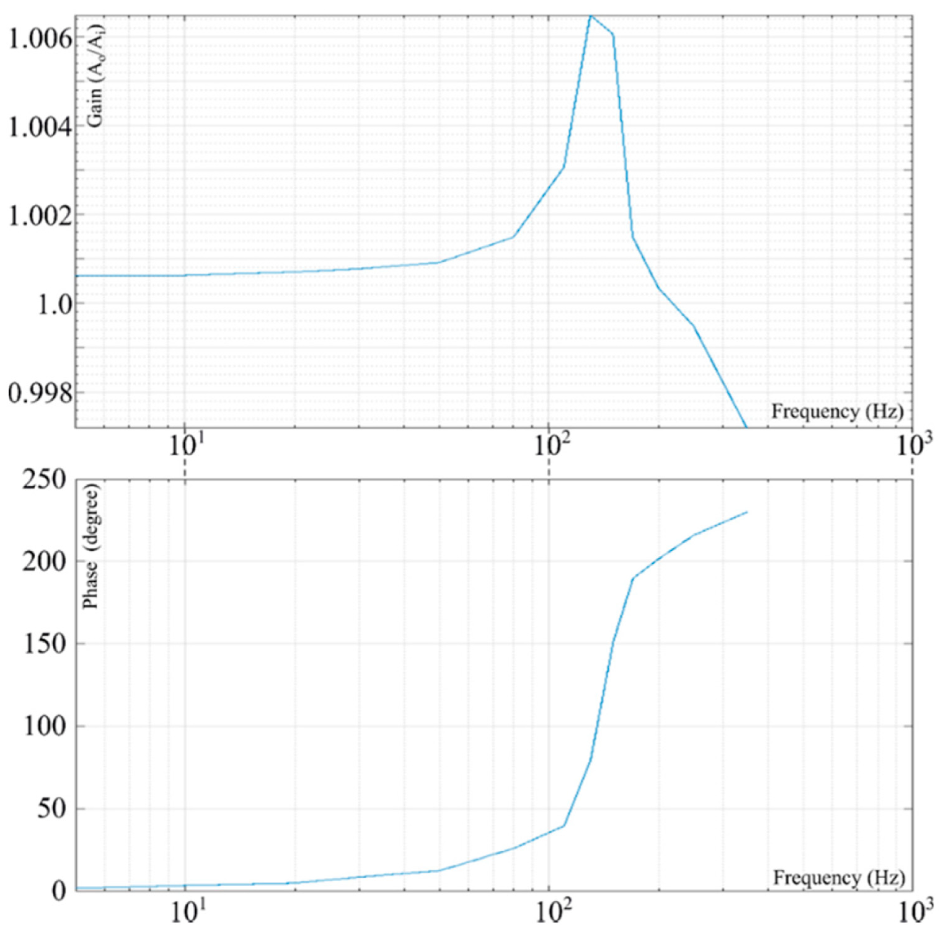 Electronics 13 04248 g011