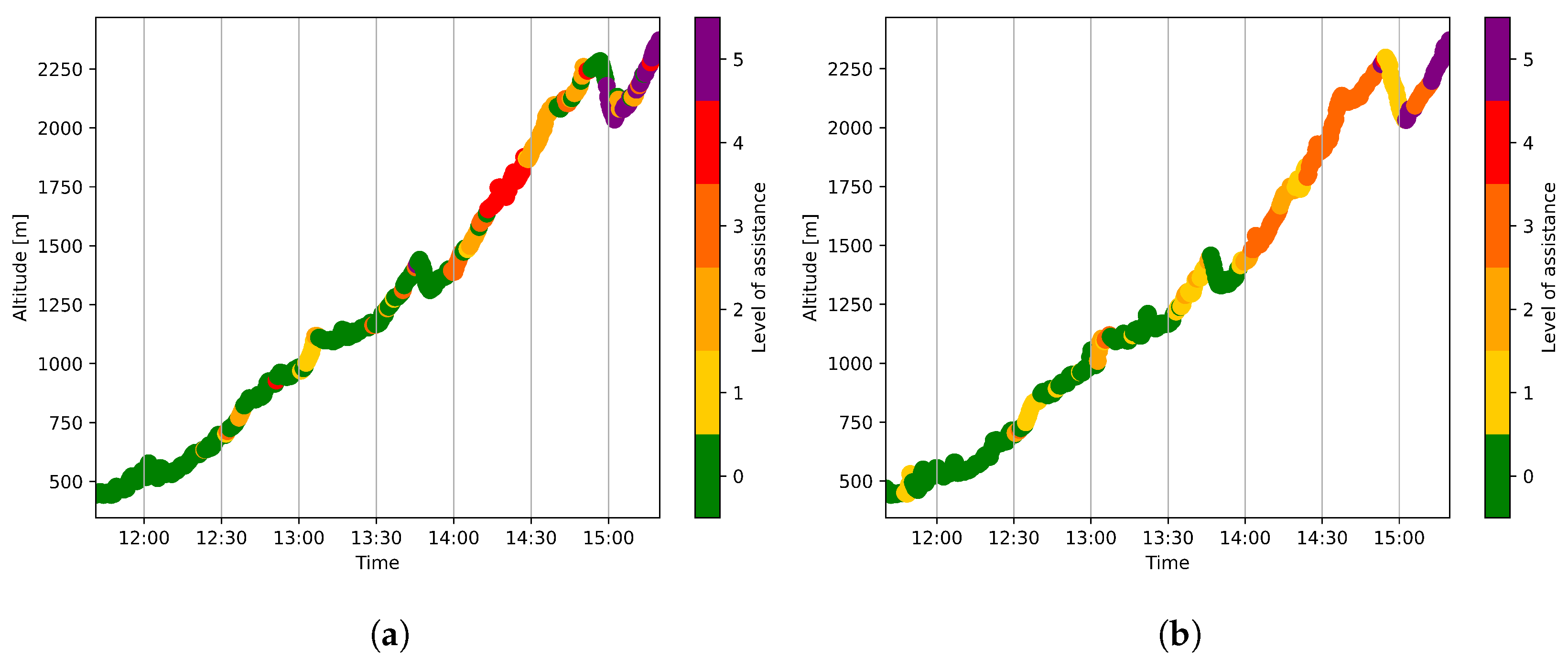 Electronics 13 04249 g007
