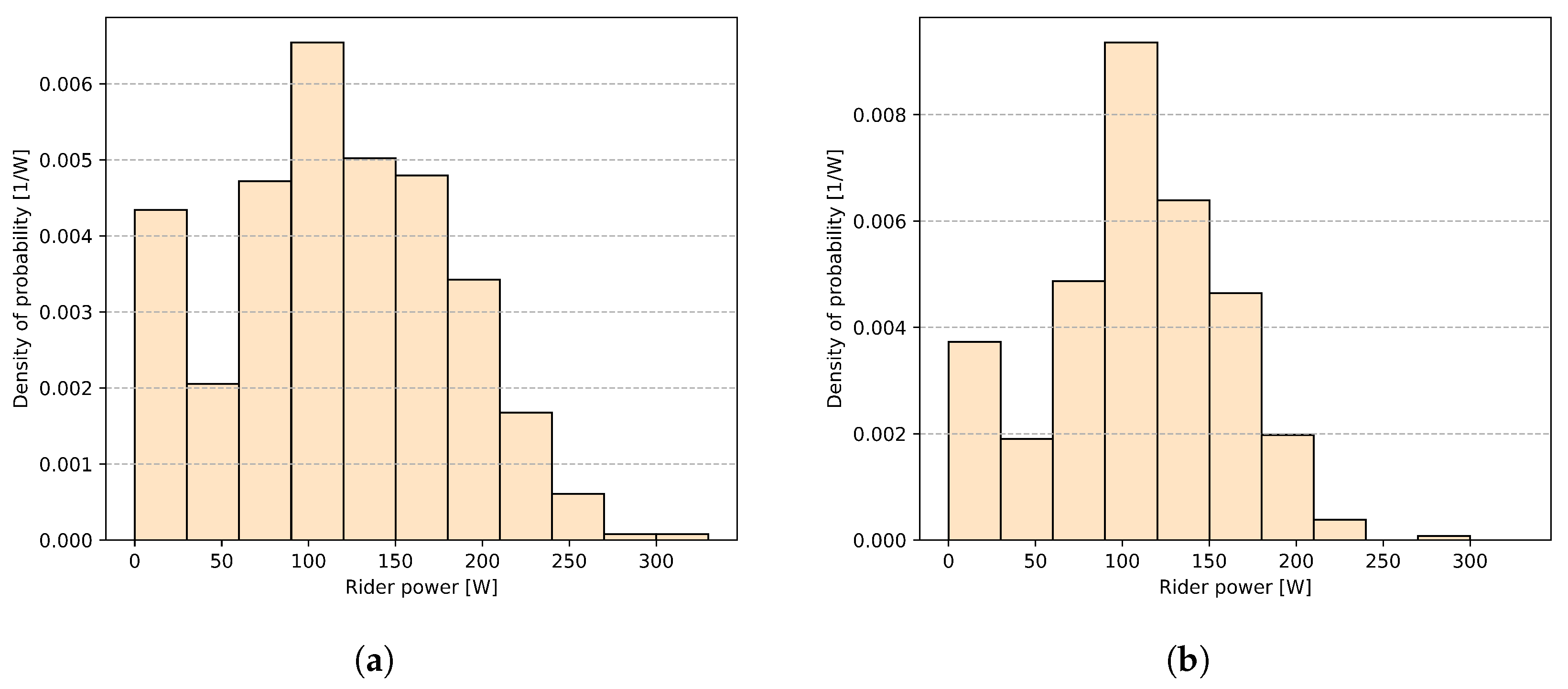 Electronics 13 04249 g010