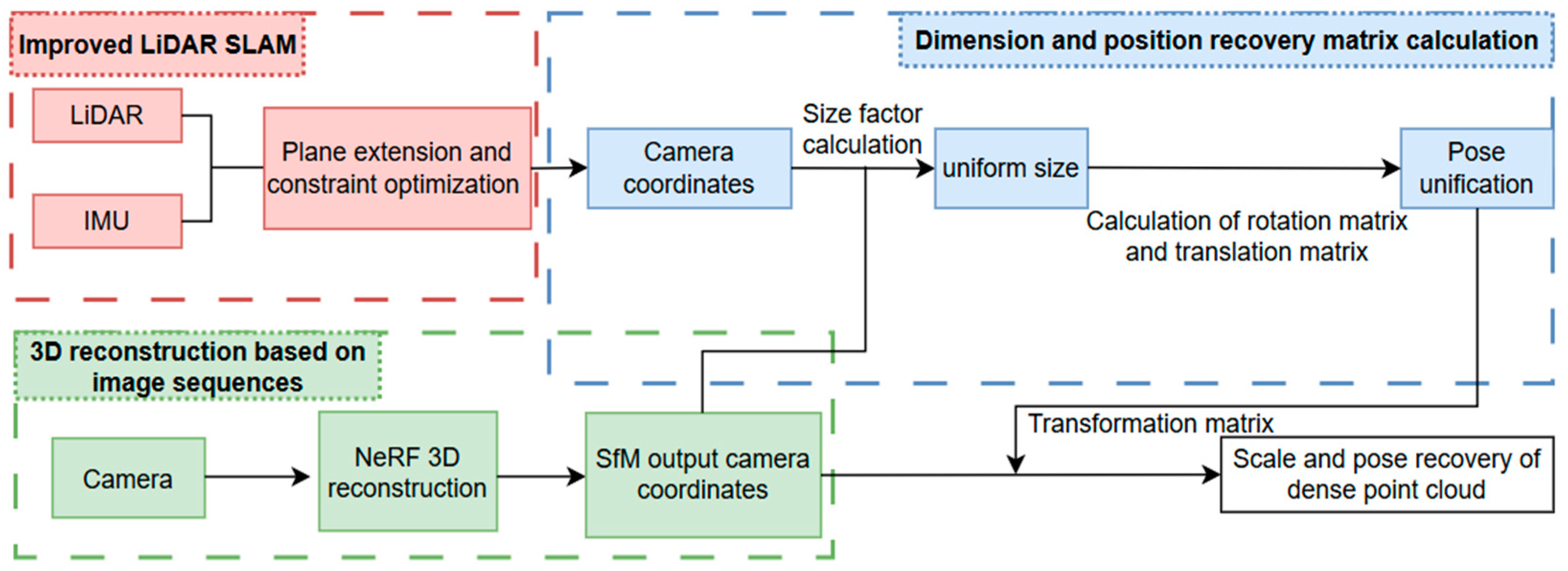 Electronics 13 04250 g001