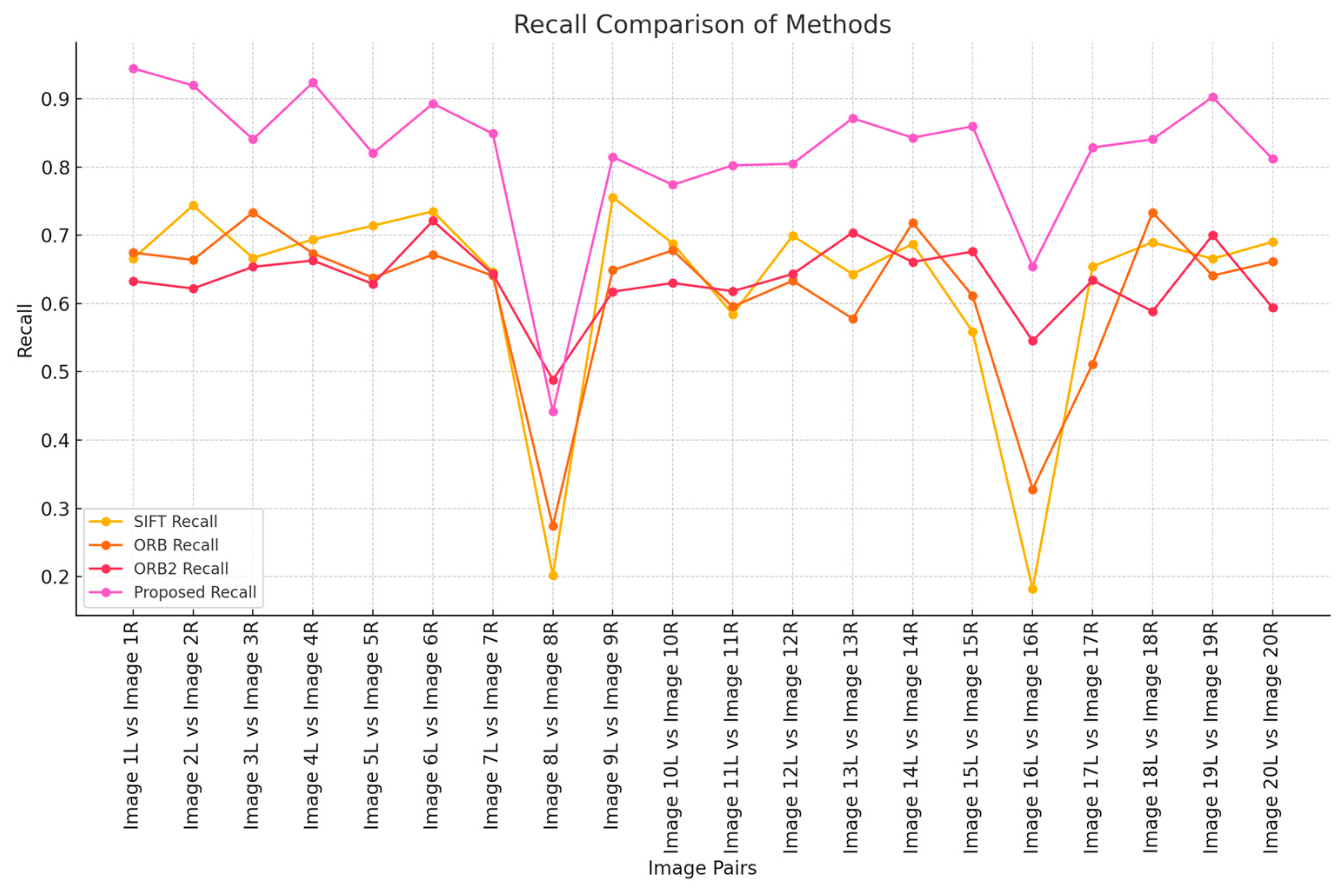 Electronics 13 04252 g006