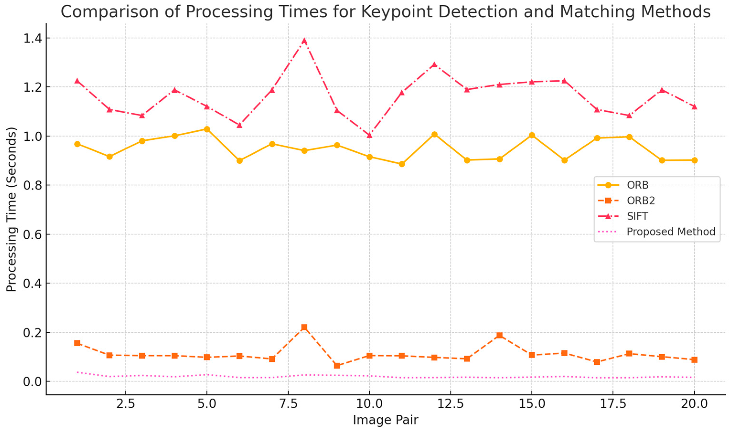 Electronics 13 04252 g008