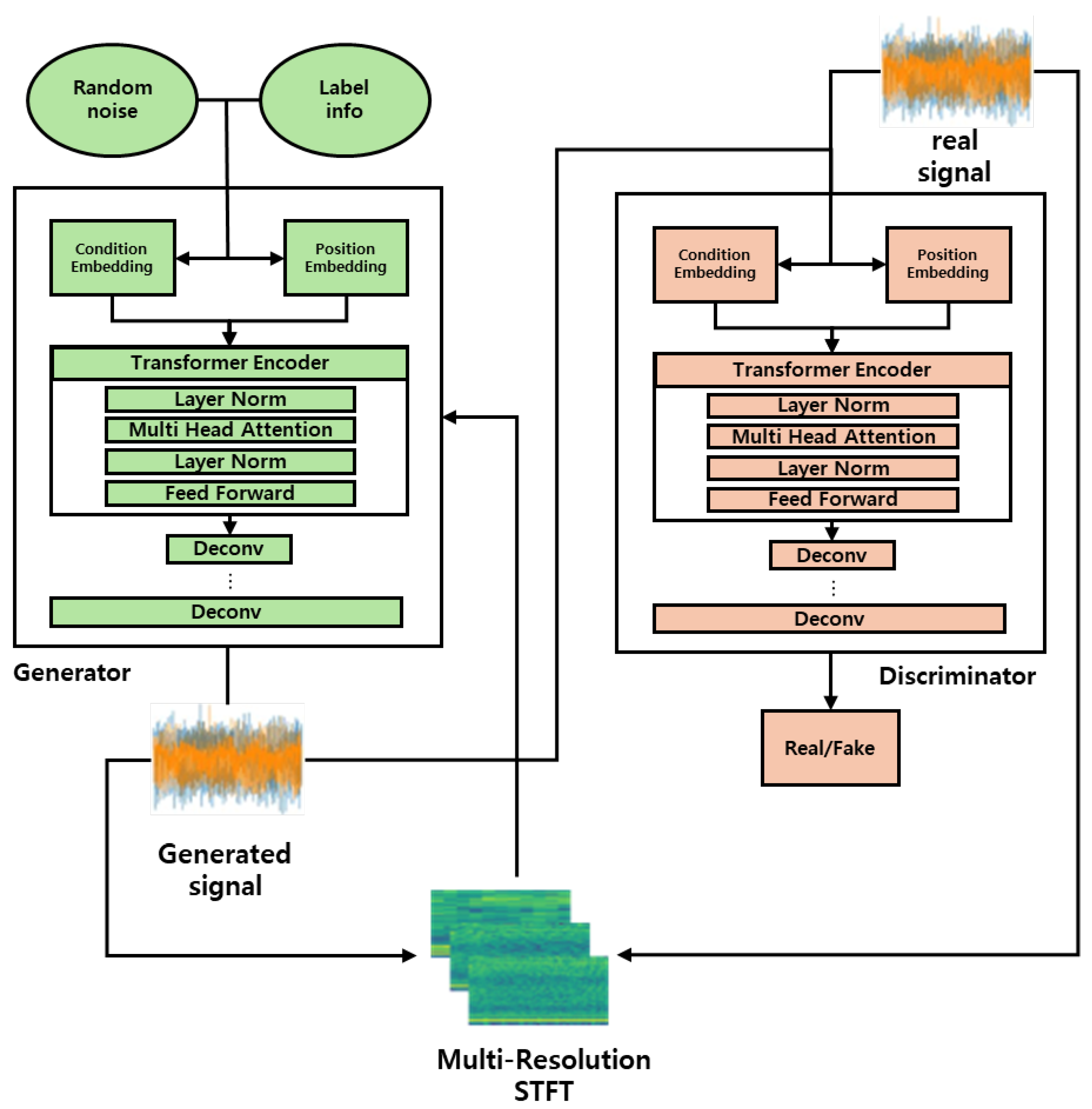 Electronics 13 04253 g003