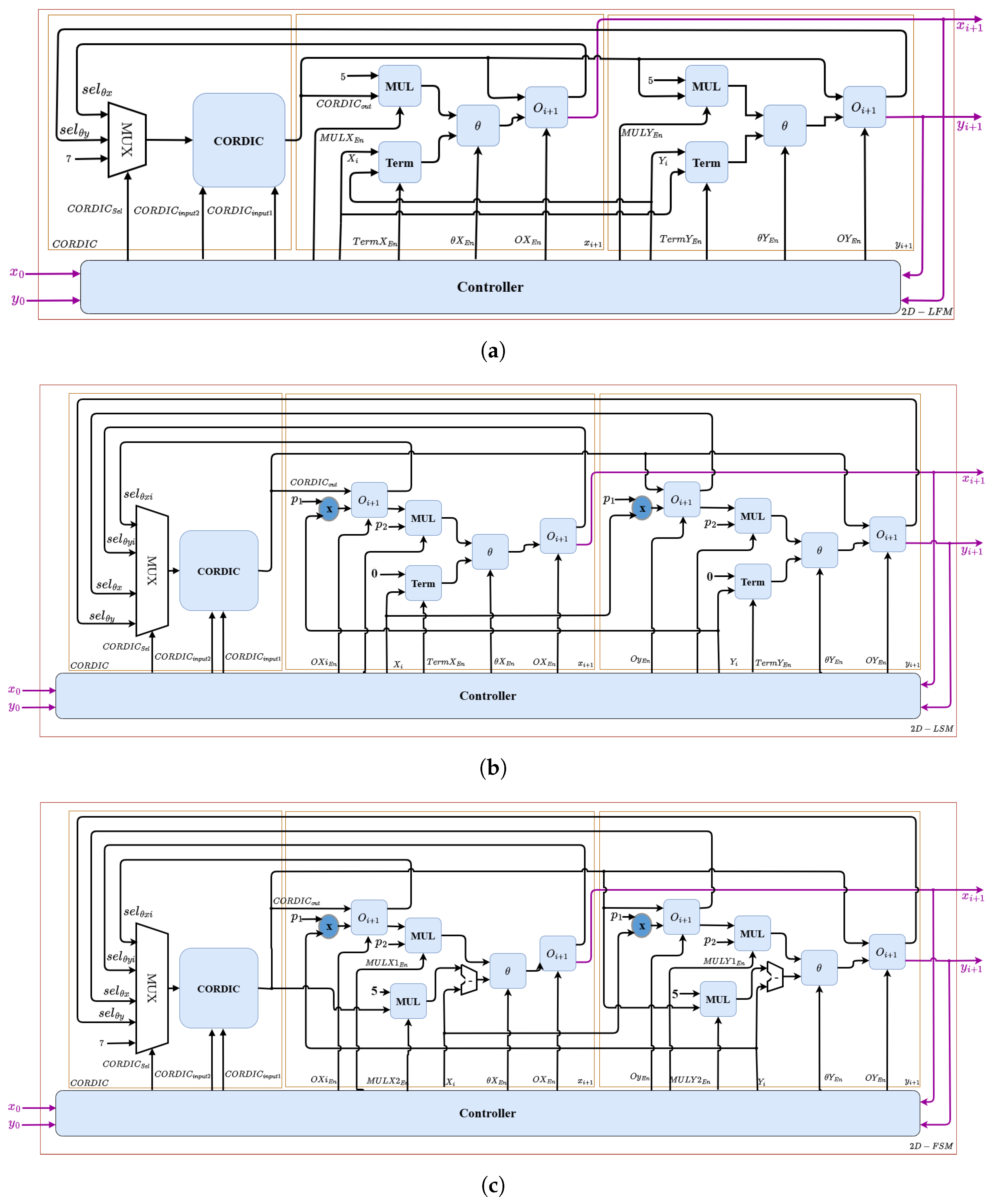 Electronics 13 04254 g002