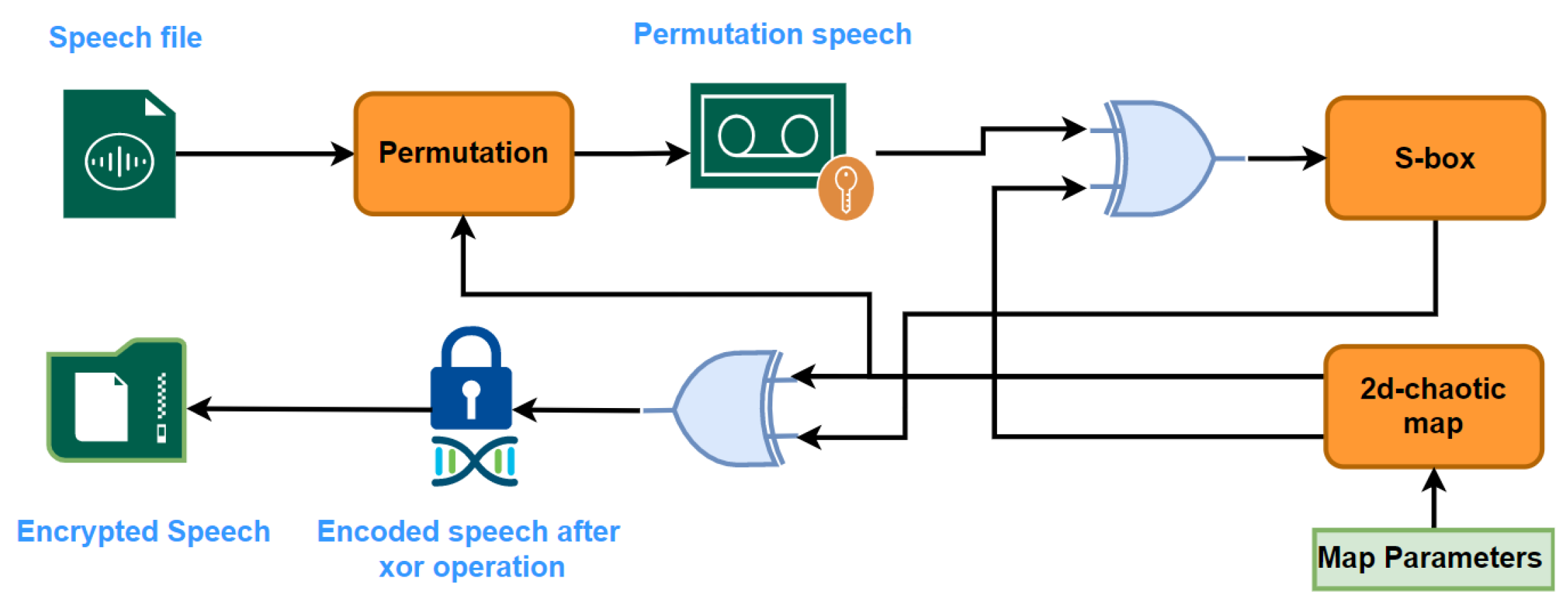Electronics 13 04254 g005